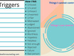 things-i-cannot-control, and things I can control, triggers and what feelings does these triggers lead me to.