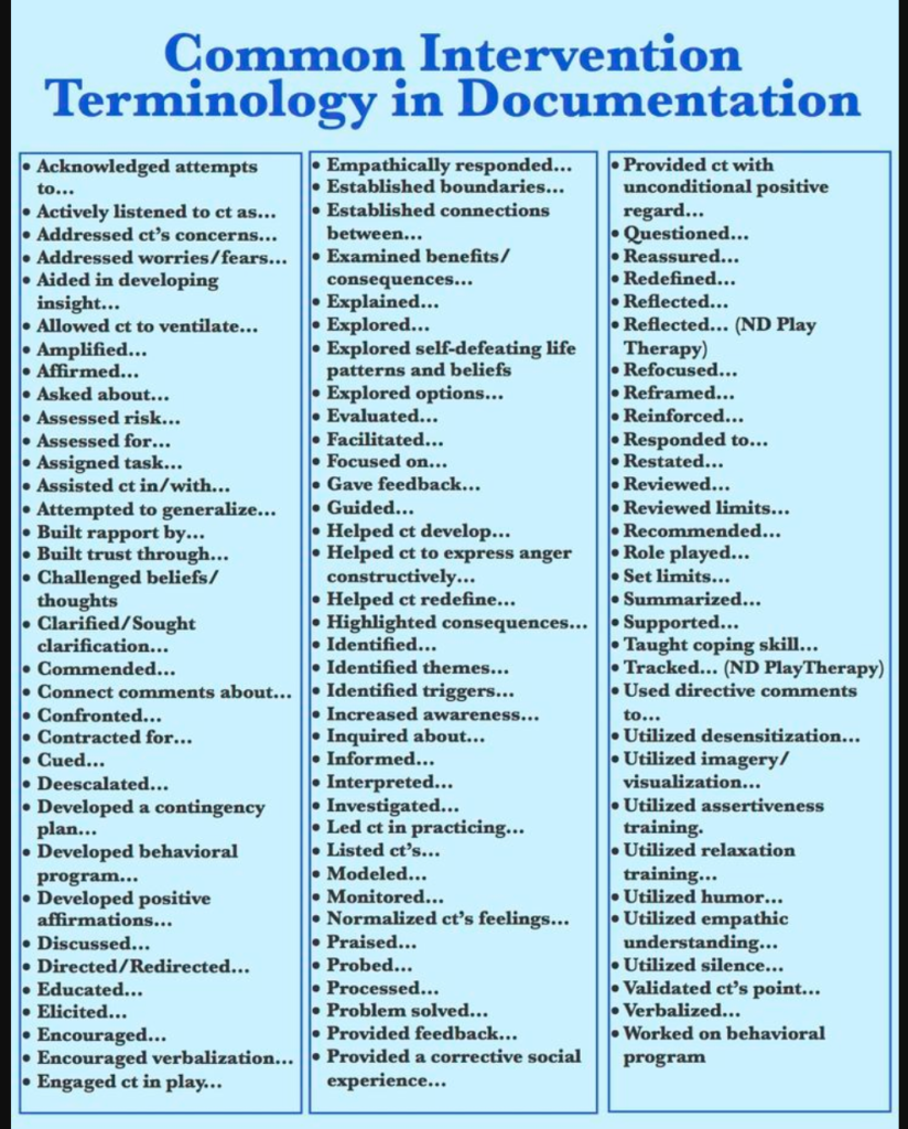 documentation-ideas-for-counseling