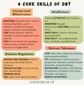 Dialectical Behavior Therapy - Ideas For Counseling