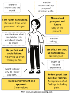 Acceptance and Commitment therapy (ACT) hexaflex: six core process